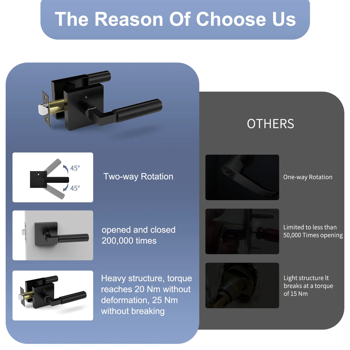 The Knurled Privacy Door Lever — Brushed Brass & Matte Black